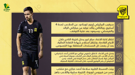 أخبار الاتحاد اليوم| صدمة كورونادو وضم مدافع الشباب وسلامة حجازي